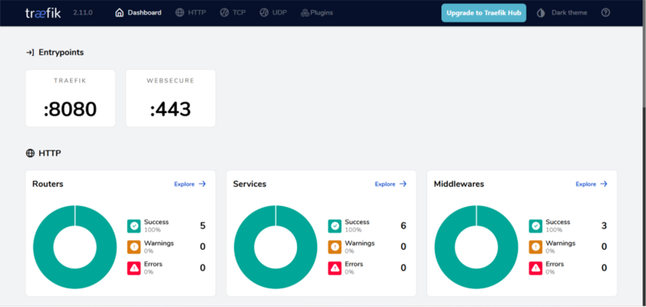 traefik screen short